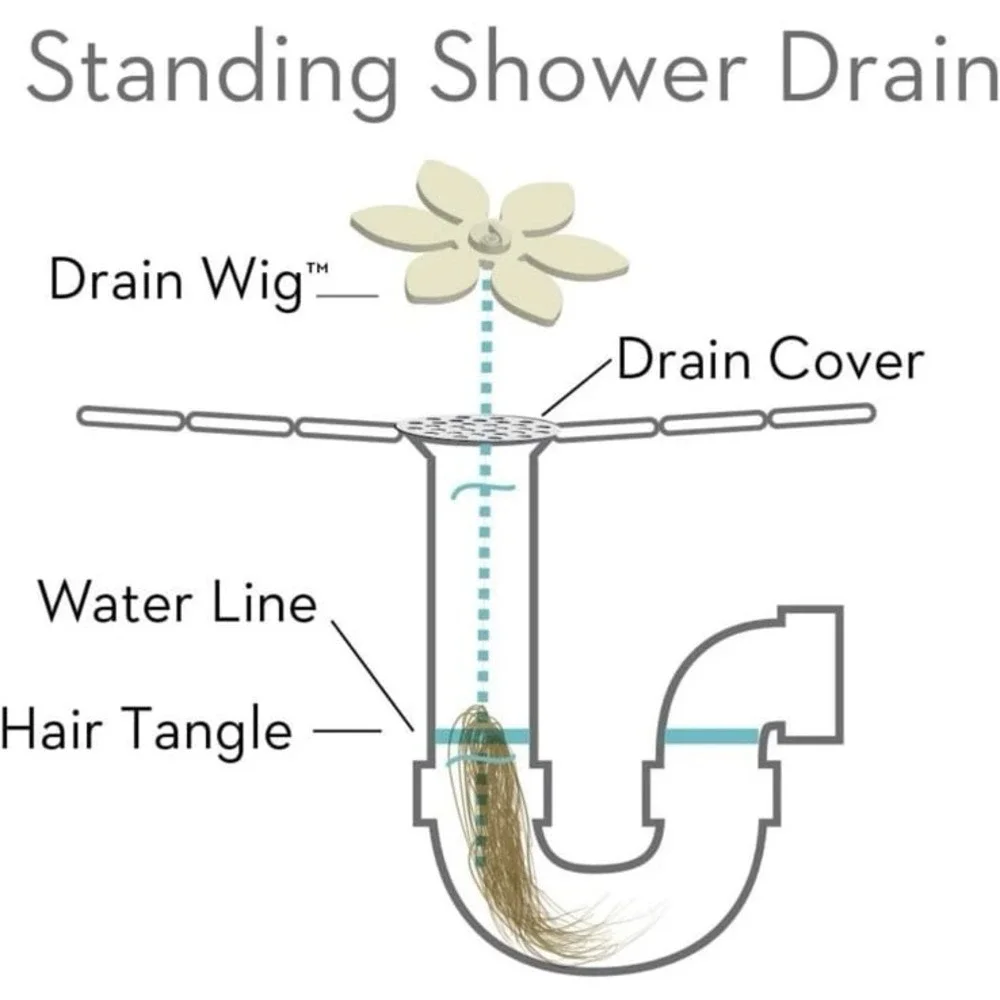 N/A new drainwigs